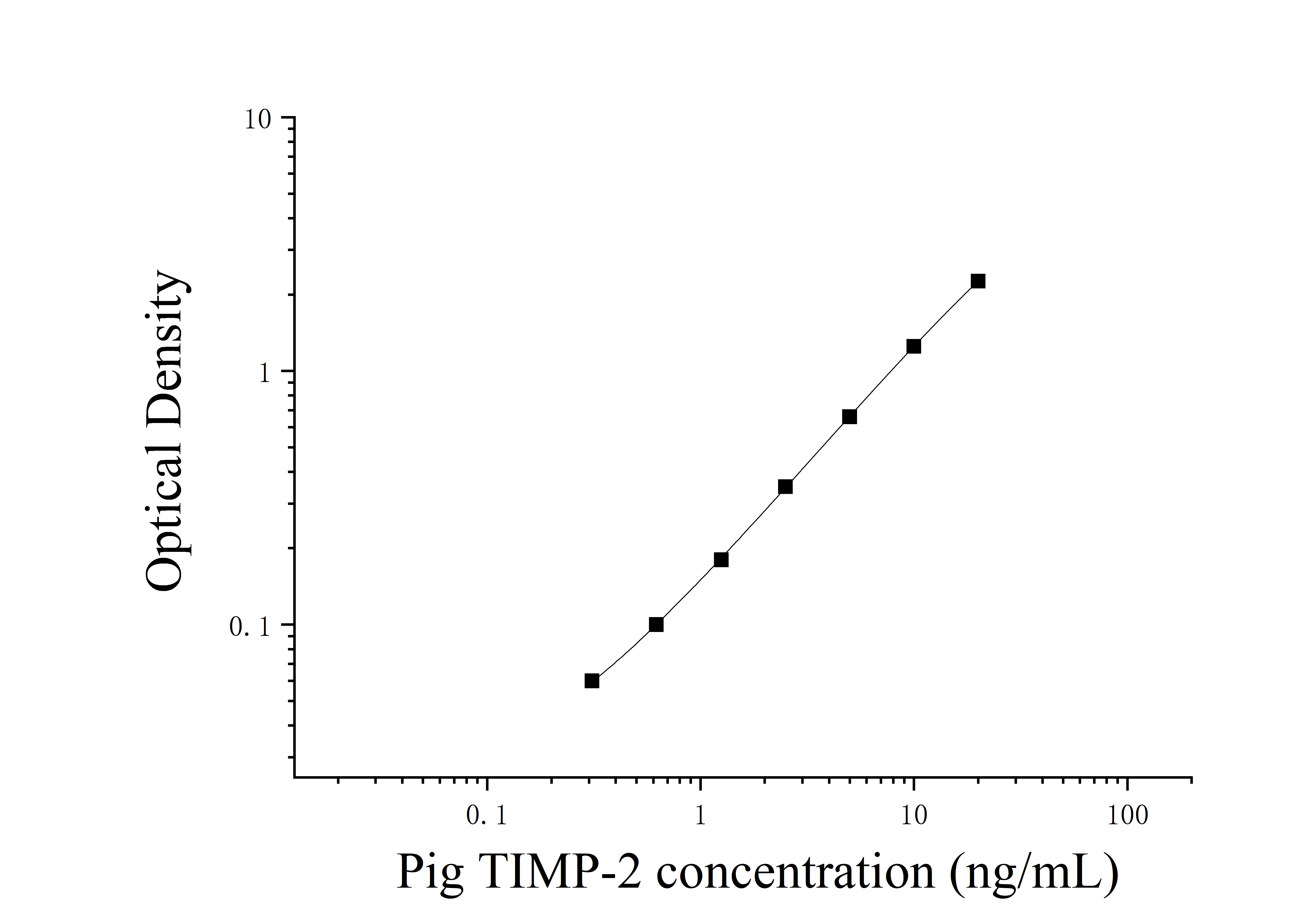 Pig Tissue Inhibitors Of MetalloProteinase 2 (TIMP-2) ELISA Kit Pig Tissue Inhibitors Of MetalloProteinase 2 (TIMP-2) ELISA Kit